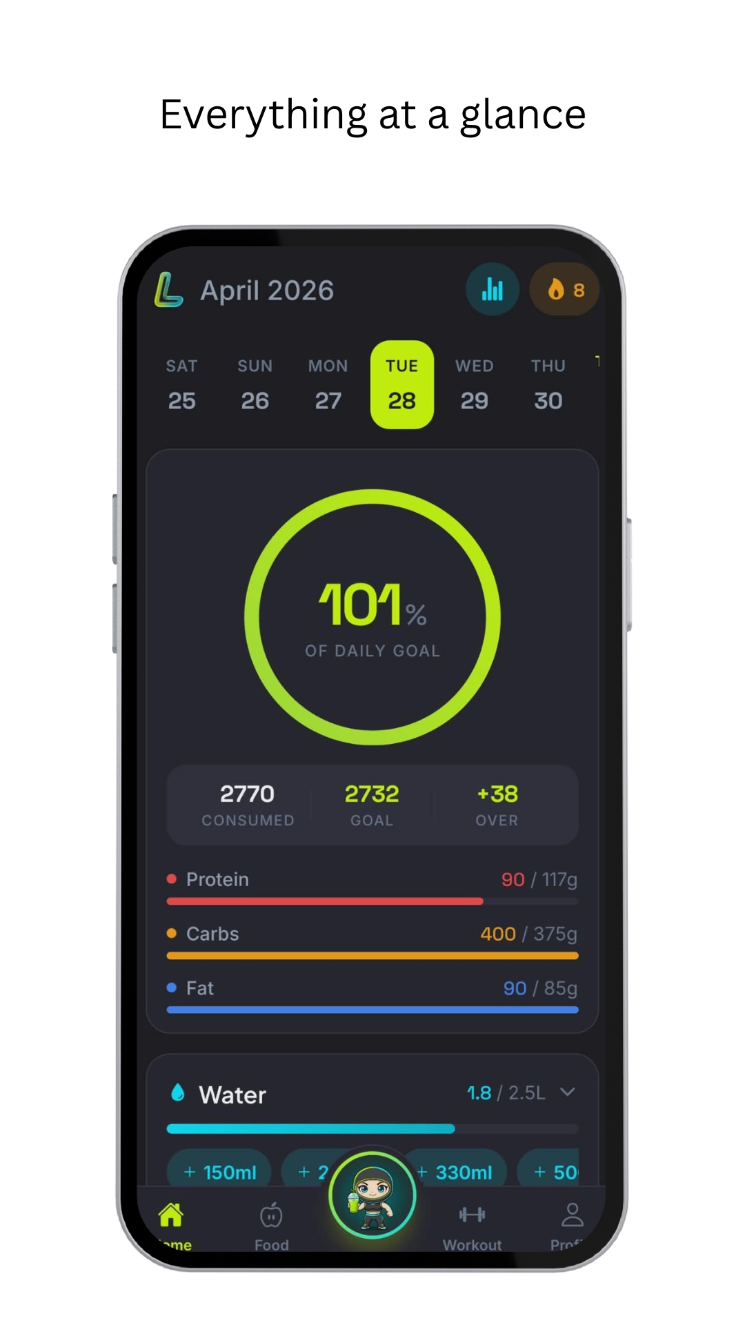 Lejavu Dashboard — daily calorie ring, macros, and water tracker