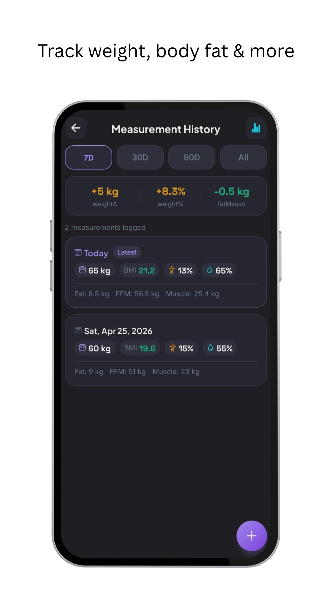Body metrics — weight, BMI, body composition tracking